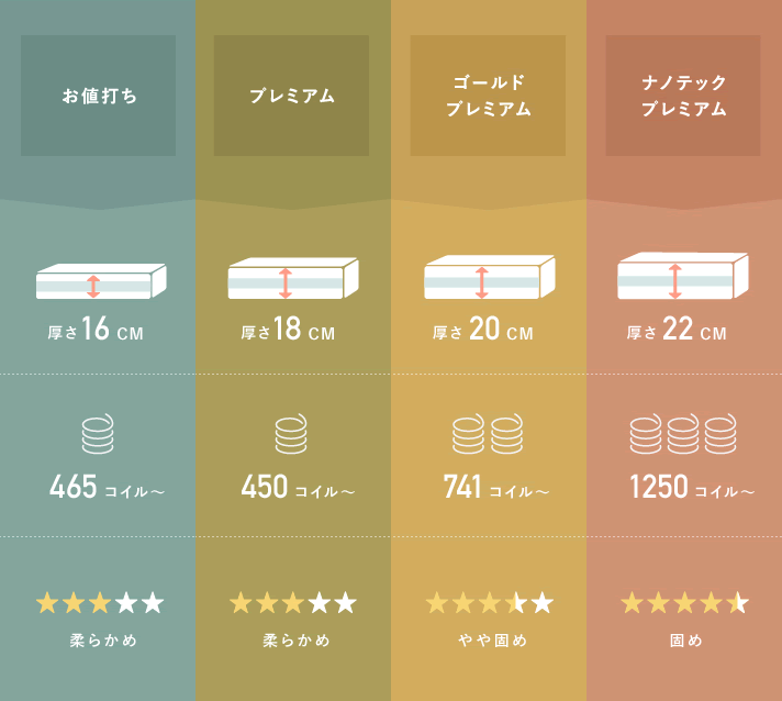 ゴールドプレミアムポケットコイルマットレス ｜家具・インテリア通販